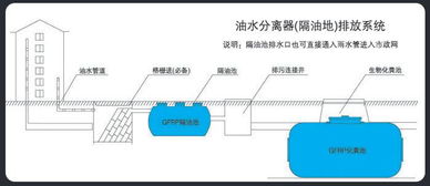 魏嘉蒂性感展示饱满白嫩美胸 玻璃钢卧式隔油池