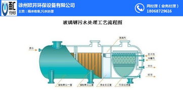 雨水收集设备 南京雨水收集设备厂家 欧井环保 优质商家