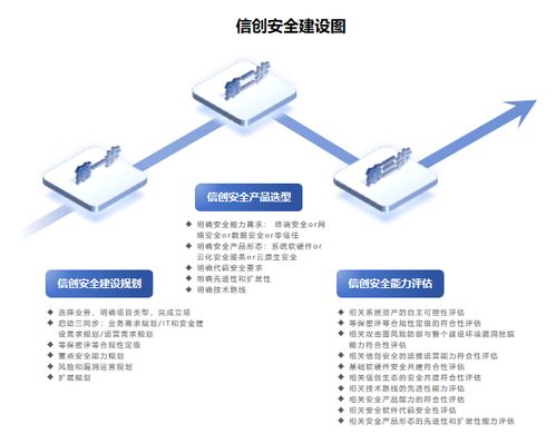 信创 高效信创项目管理 关键步骤与实用技巧