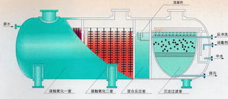 焦作矿区污水 生活污水处理设备价格 焦作矿区污水 生活污水处理设备型号规格